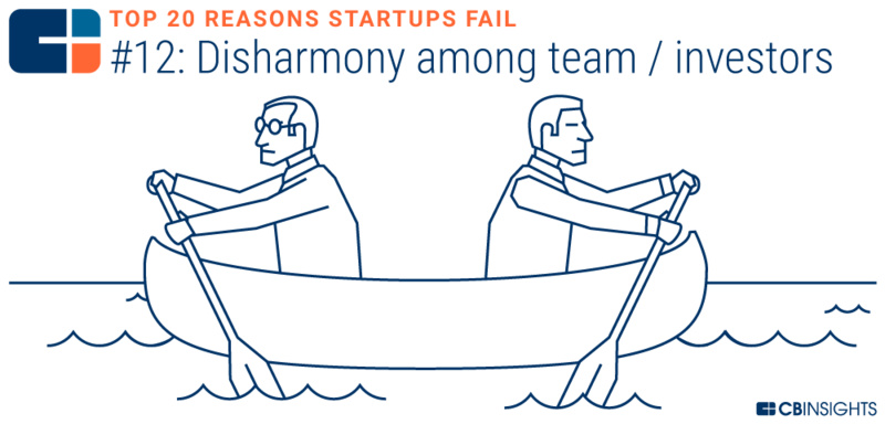 创业失败的十大技巧是什么,10个创业失败都是因为轻忽了这1点