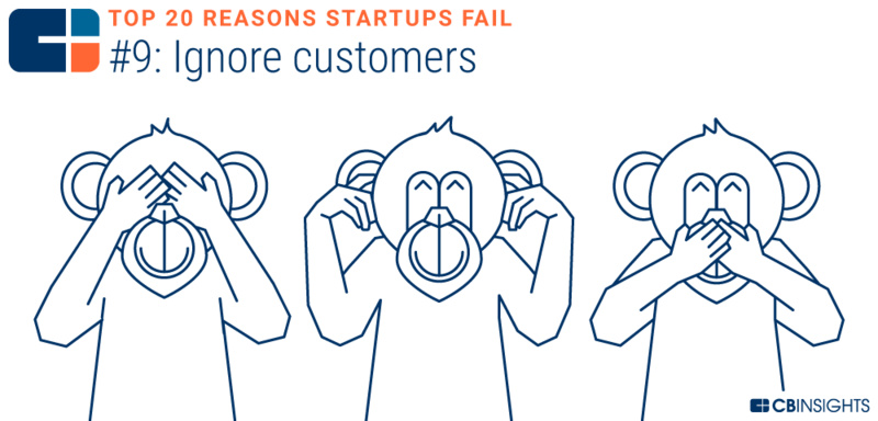 创业失败的十大技巧是什么,10个创业失败都是因为轻忽了这1点