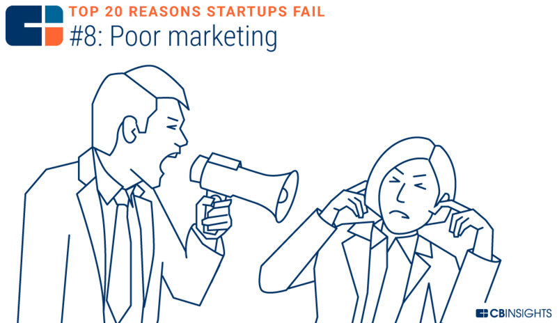 创业失败的十大技巧是什么,10个创业失败都是因为轻忽了这1点