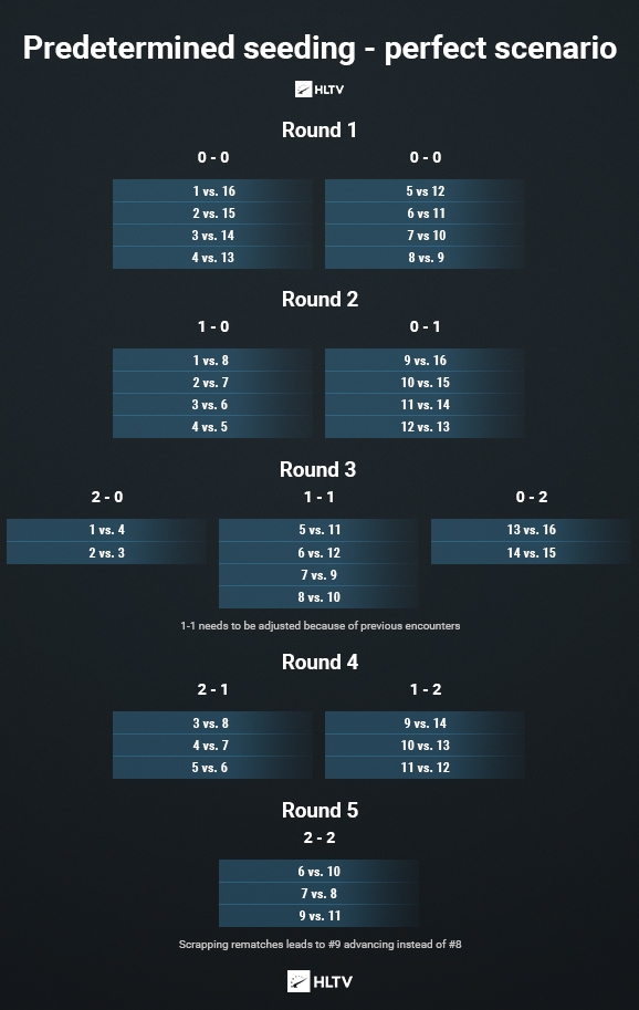 csgo公平竞赛准则,csgo最公平的竞技平台