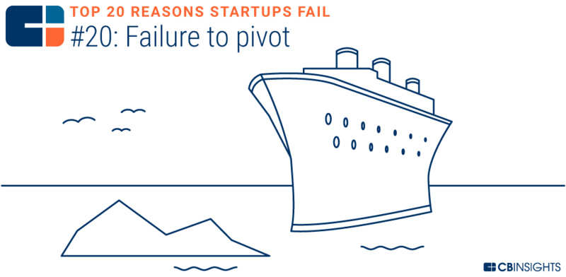 创业失败的十大技巧是什么,10个创业失败都是因为轻忽了这1点