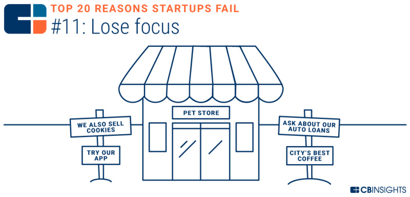 创业失败的十大技巧是什么,10个创业失败都是因为轻忽了这1点