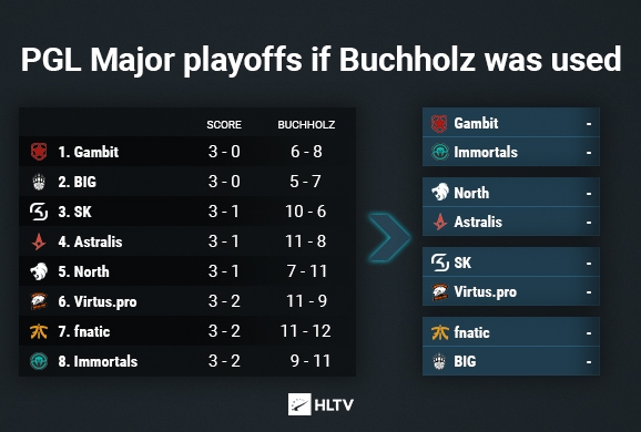 csgo公平竞赛准则,csgo最公平的竞技平台