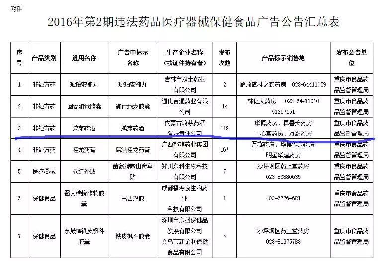 内蒙古食药监局：为鸿茅药酒“平反”？
