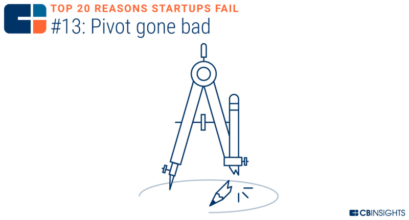 创业失败的十大技巧是什么,10个创业失败都是因为轻忽了这1点