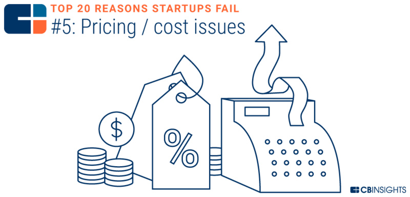 创业失败的十大技巧是什么,10个创业失败都是因为轻忽了这1点