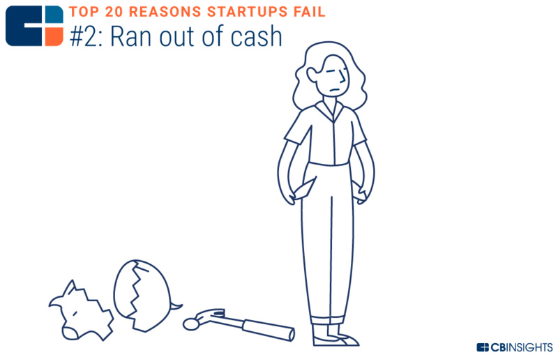 创业失败的十大技巧是什么,10个创业失败都是因为轻忽了这1点