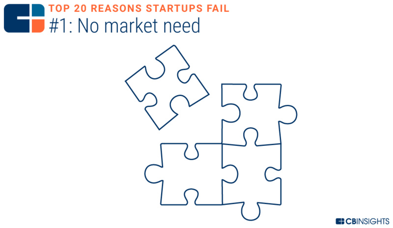 创业失败的十大技巧是什么,10个创业失败都是因为轻忽了这1点