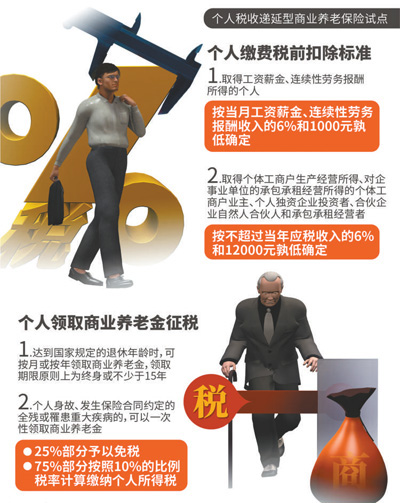 你的养老保险多少钱,税延养老险是什么意思