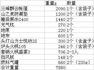 新手入坑装备,新手入坑装备全掉完该怎么玩