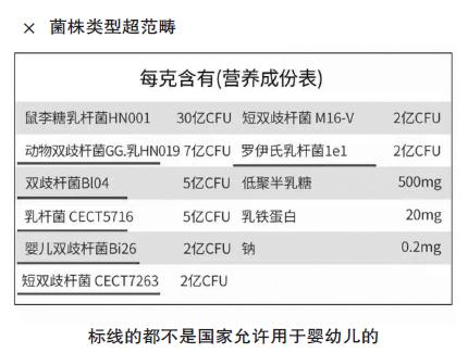 四看四促指什么,四大品牌的益生菌产品评测