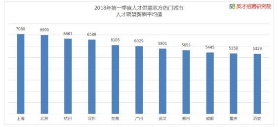 上海58同城招聘,上海58同城招聘信息网