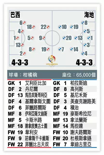 美洲杯巴西对乌拉圭战绩,美洲杯攻略