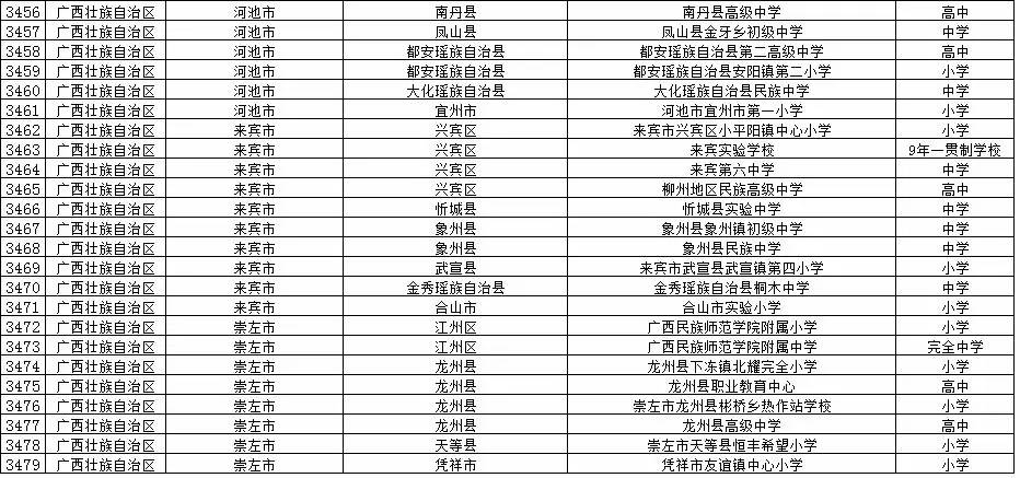 全国校园足球试点县,全国校园足球示范校