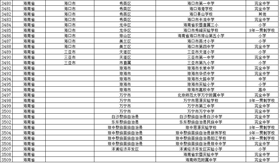 全国校园足球试点县,全国校园足球示范校
