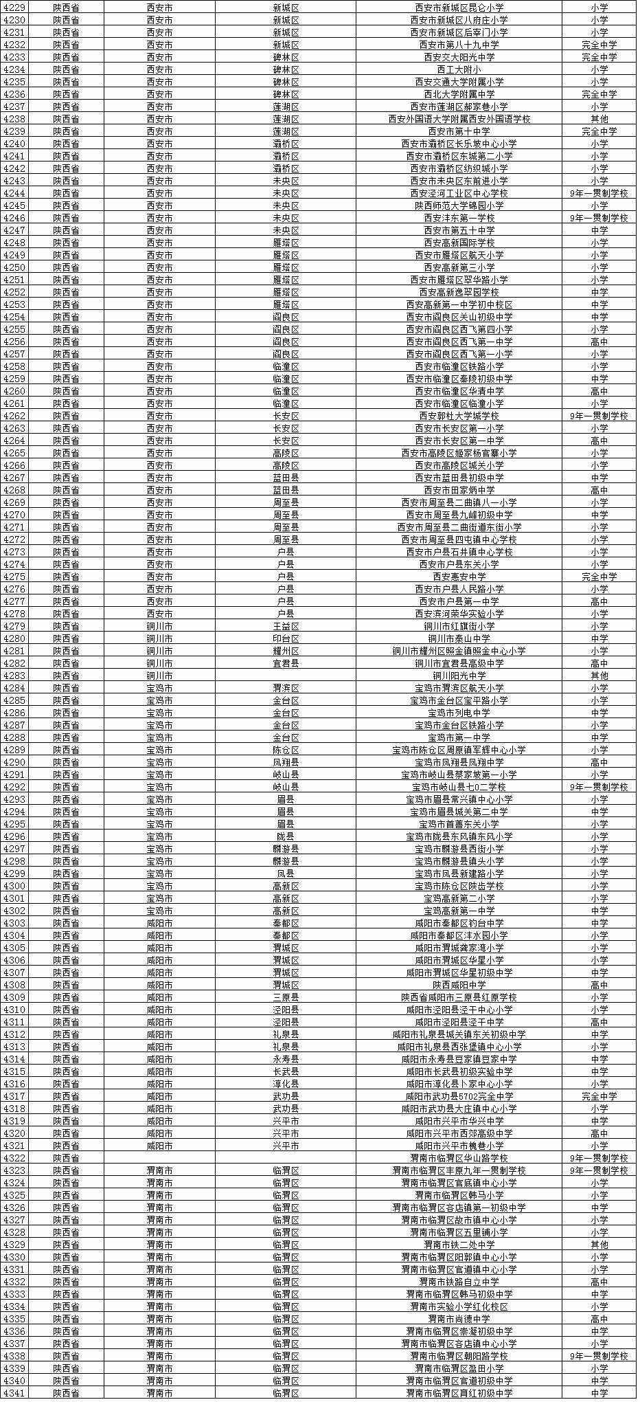 全国校园足球试点县,全国校园足球示范校