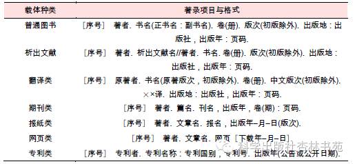参考文献的具体格式应该怎么处理,超级详细参考文献格式和书写规则