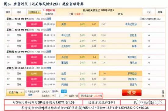 欧洲杯足彩玩法全解析，总有一款适合你！