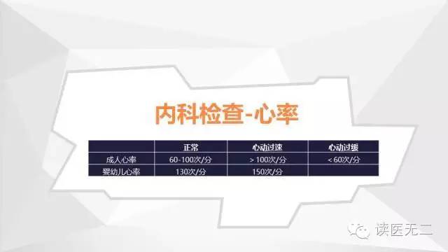 第五期医生教你看体检报告