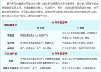 孕期遇到这些尴尬的事,怀孕期间怎么办缓解尴尬