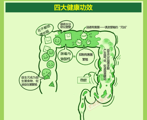 天气冷怎么避免上火和下火,易中暑体质夏天怎样避免中暑