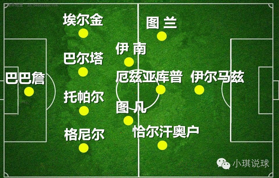 小琪说篮球,小琪说球