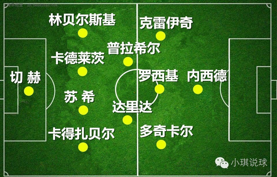 小琪说篮球,小琪说球