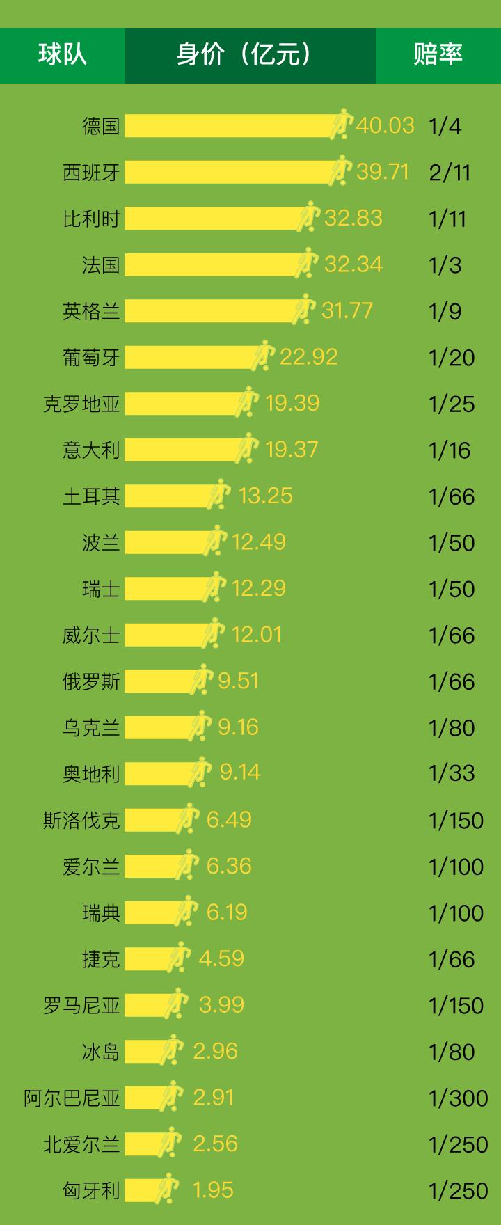 王健林球队进世界杯,马云王健林东北投资