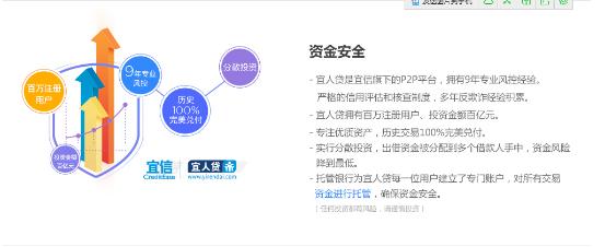 宜人贷投资理财门槛,宜人贷投资理财