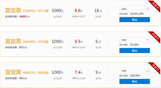 宜人贷投资理财门槛,宜人贷投资理财