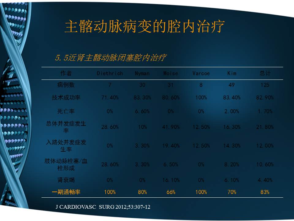 吴丹明医术怎么样,吴丹明有视频问诊吗