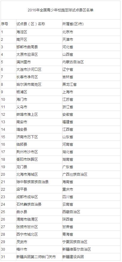 校园足球特色校公示在哪查询,2023全国校园足球特色学校