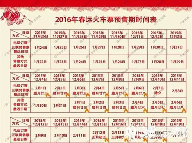 关注|还有火车票！没抢到回家车票的你快来“捡漏”啦