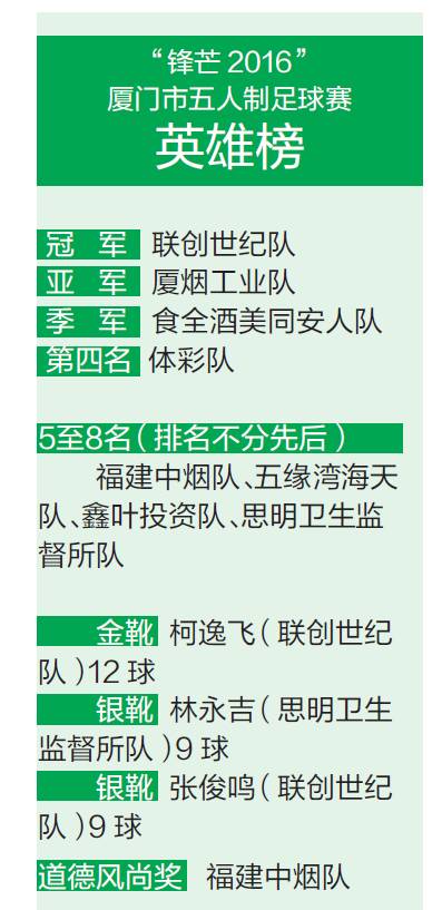 厦门“草根欧洲杯”收官，最“锋芒毕露”的球队竟是他