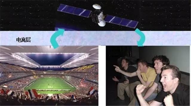 看欧洲杯体育频道,欧洲杯卫星直播