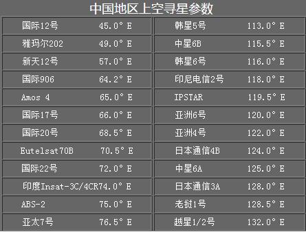 看欧洲杯体育频道,欧洲杯卫星直播