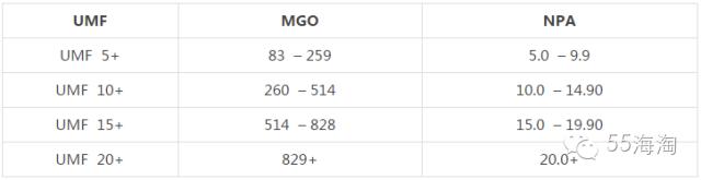 蜂蜜有哪几种好,蜂蜜品种好吃的有哪些呢