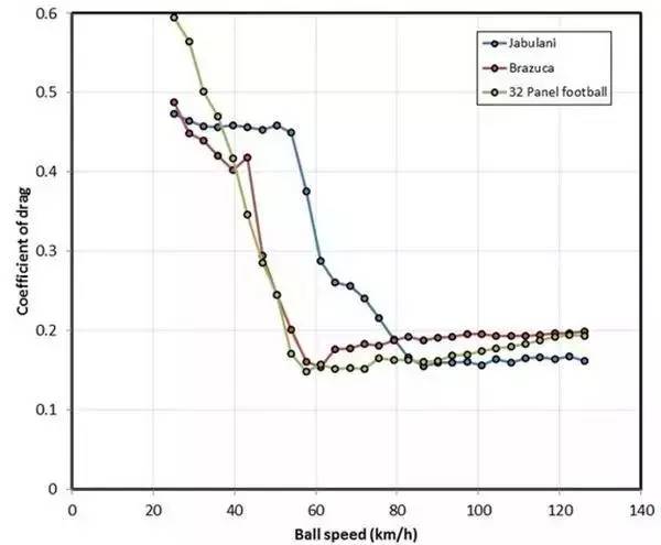 聊聊足球赛事,足球欧洲杯闲聊