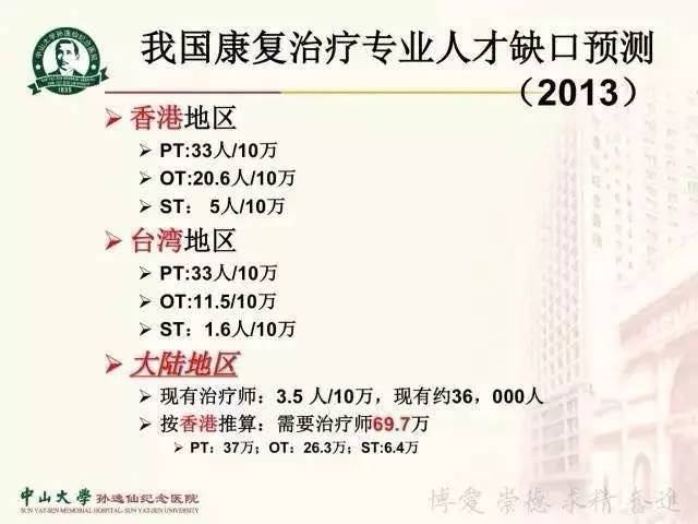 燕铁斌教授-物理治疗师规范化培训的思考