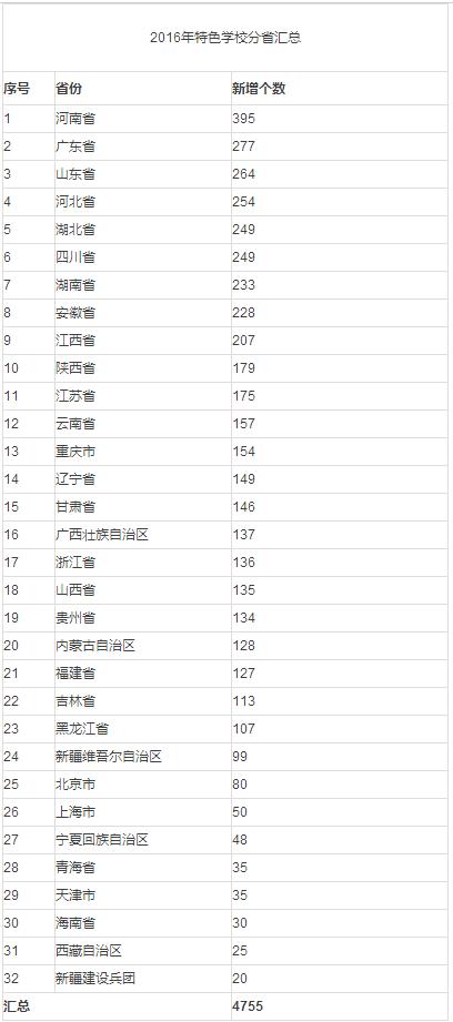 校园足球特色校公示在哪查询,2023全国校园足球特色学校