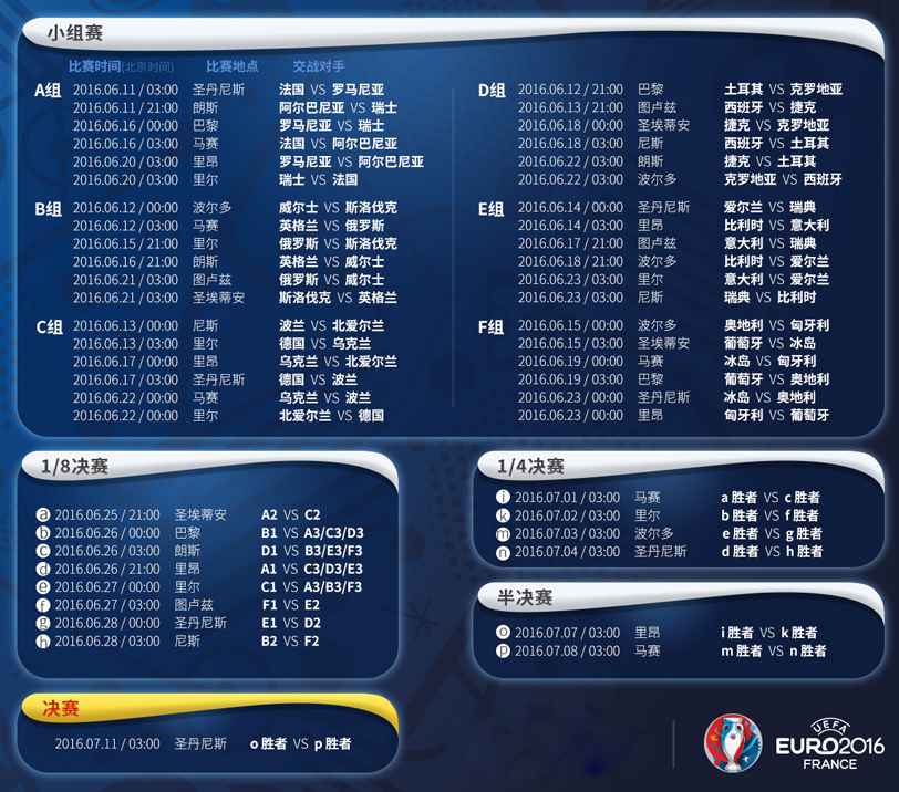 欧洲杯熬夜看球需要准备什么,无差别看球指南欧洲杯之王