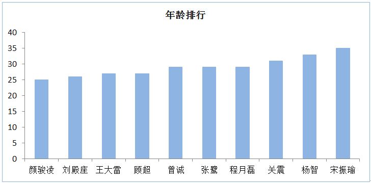 中超现役门将排行,中超十大顶级门将