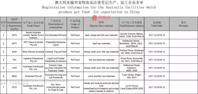 现在进口粮哪个是真进口的,进口高端粮都有哪些