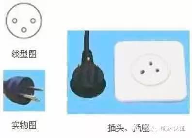 伊拉克用什么电源插头,世界各国电源插头插座类型大全