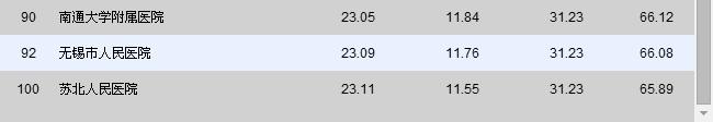 常州医院哪家看病最好,南京看病最好医院排名前十