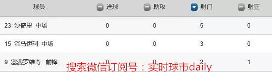 球迷喊爸爸的比赛日,实时球市
