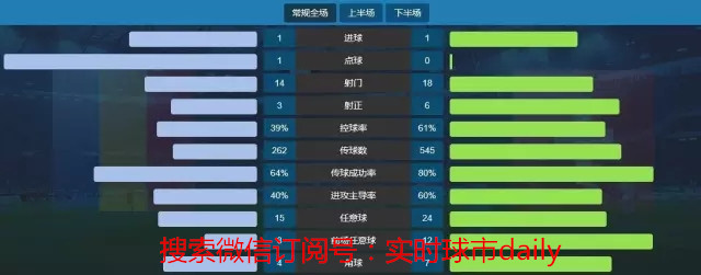 球迷喊爸爸的比赛日,实时球市