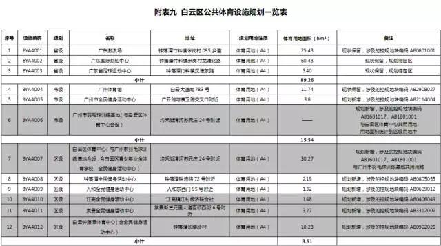 广州恒大新足球场,恒大广州新足球场规划