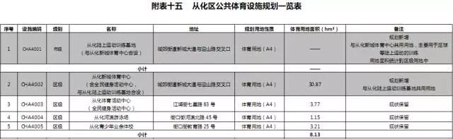 广州恒大新足球场,恒大广州新足球场规划