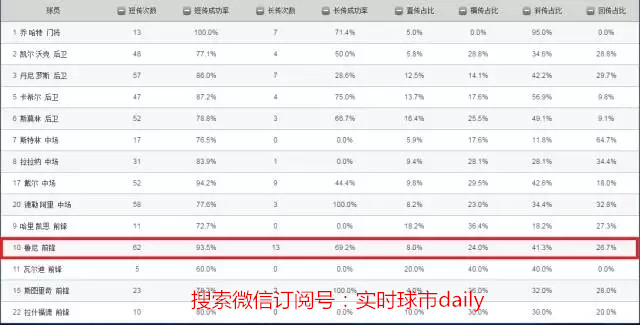 莱万抢点破门拜仁1-0领先,莱万抢点巧射破门拜仁1-0领先